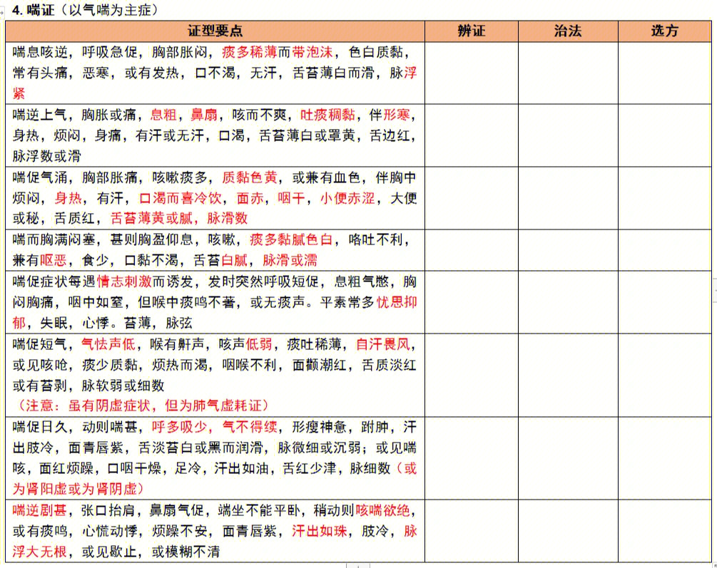 96第四节 喘证 96(一)实喘92166风寒壅肺:宣肺散寒—麻黄