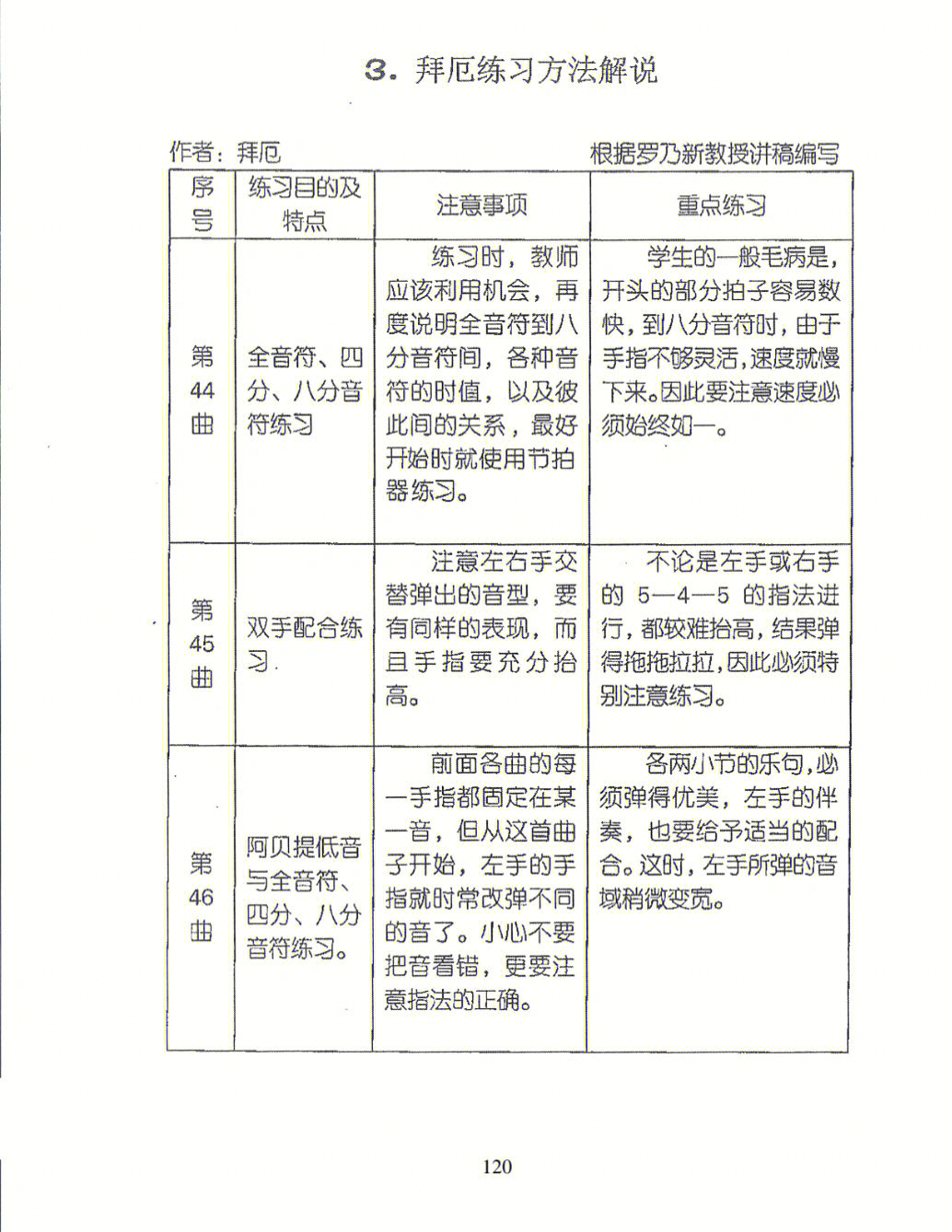 拜厄基础知识48条图解图片