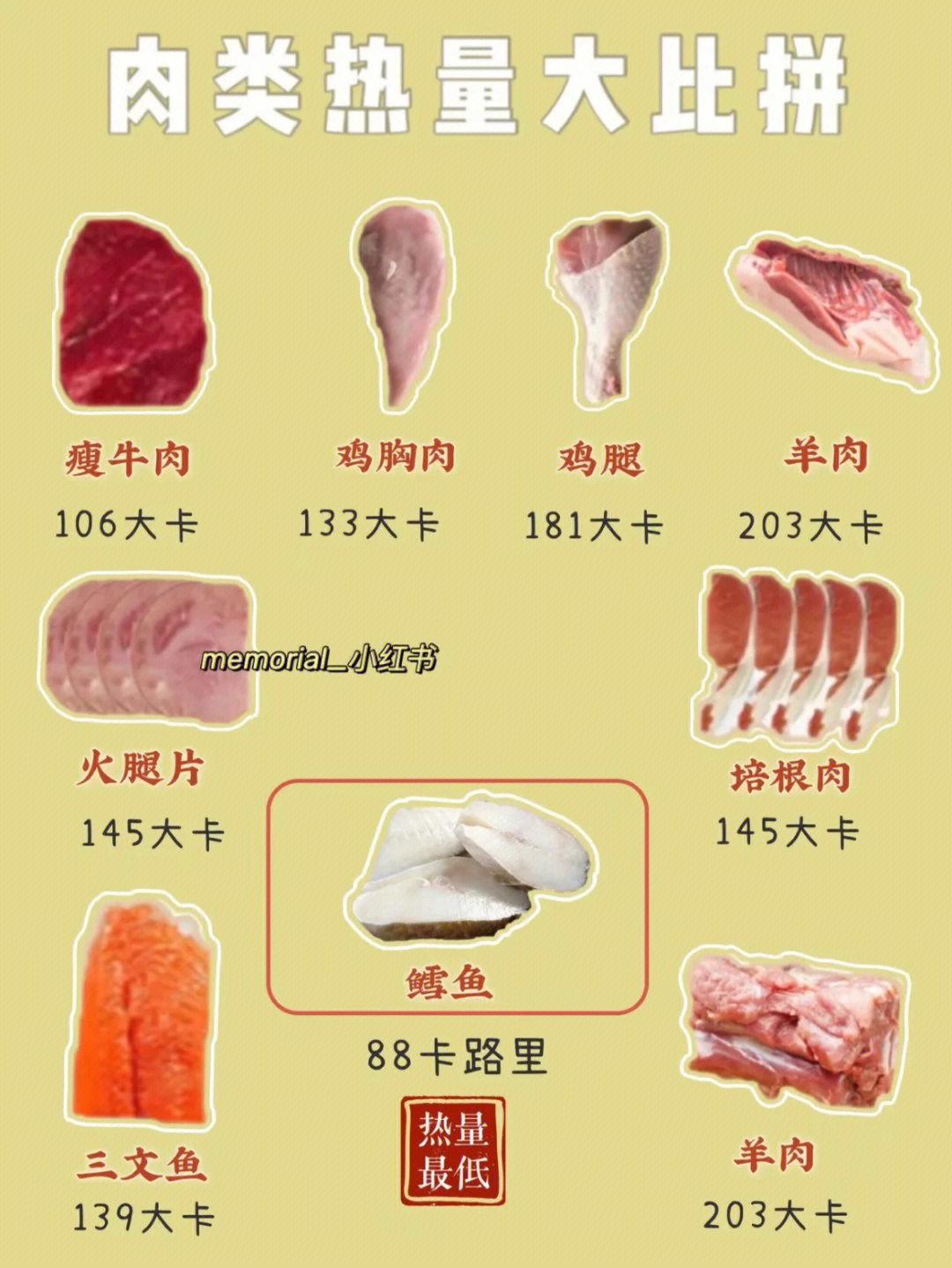 肉类热量表大全图片