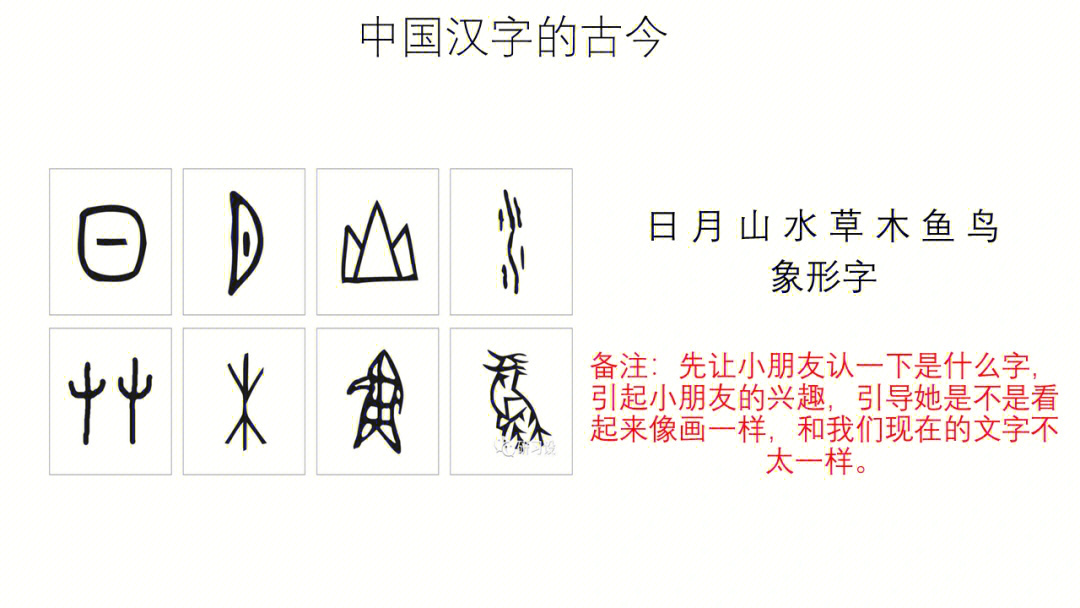 中国汉字象形文字