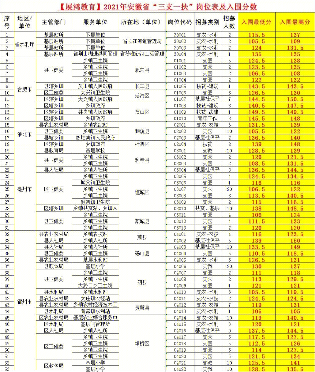 安徽快三分布走势图图片