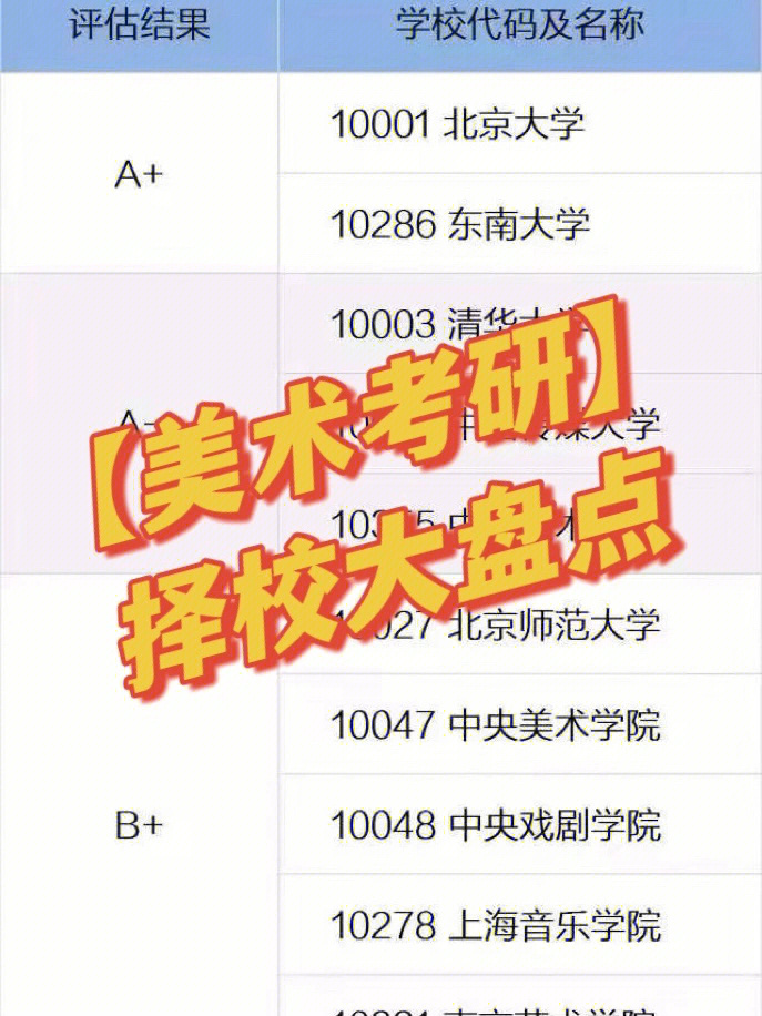 年河北工程大学科信学院学费_武汉商业服务学院学费_武汉设计工程学院学费