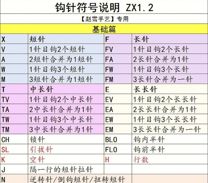 钩针图解k代表什么图片