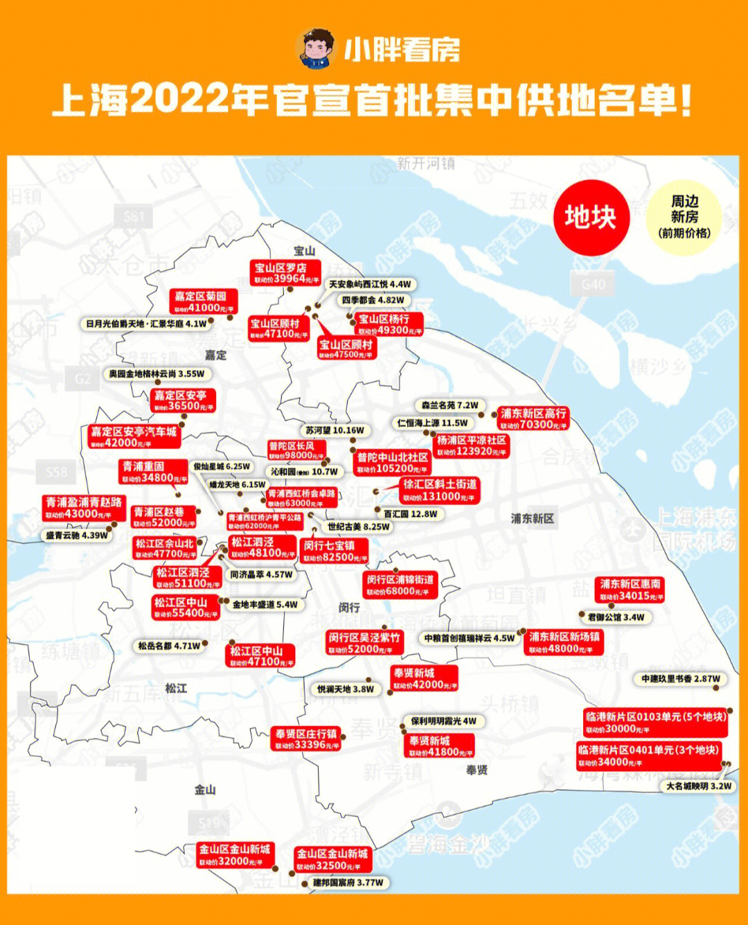 2022上海房价图片