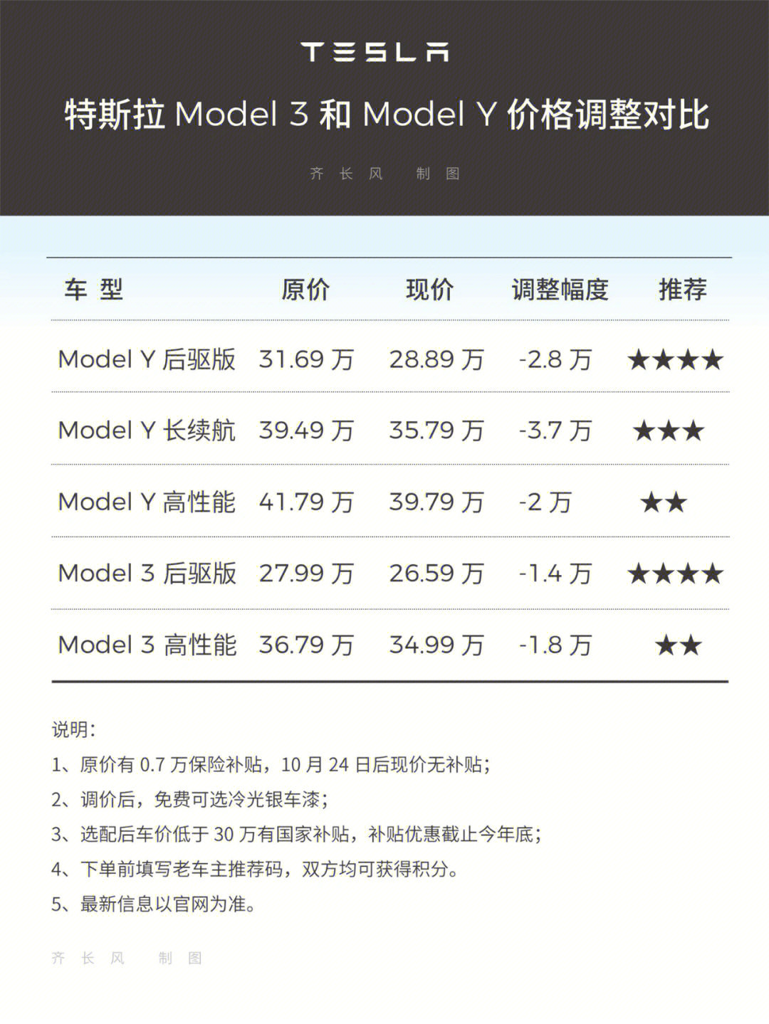 斯特拉价位图片