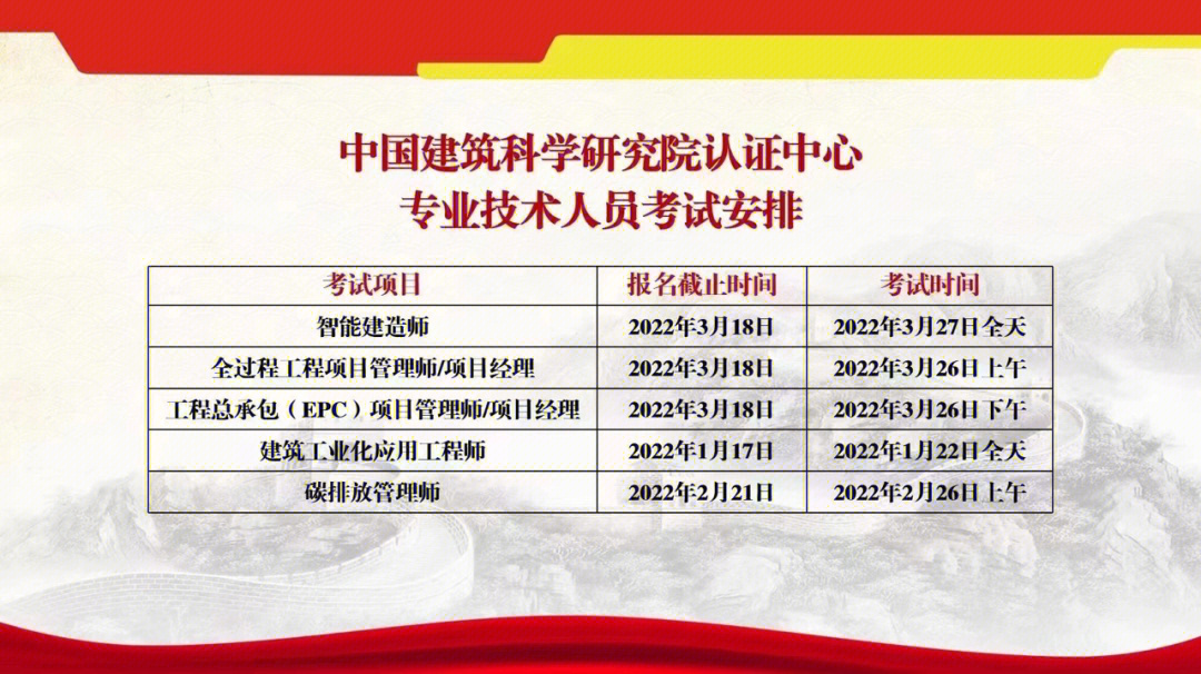 2024年湖南二建报名条件_15年河南二建报名条件_2012年湖南教师资格证报名条件