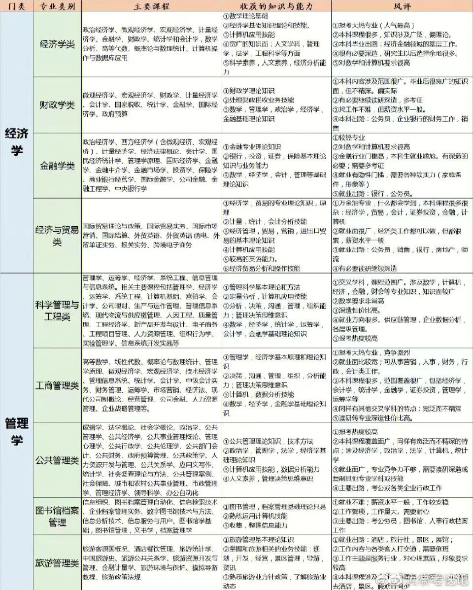 理科生学什么专业好_理科三本学什么专业好_男孩学文科好还是理科好