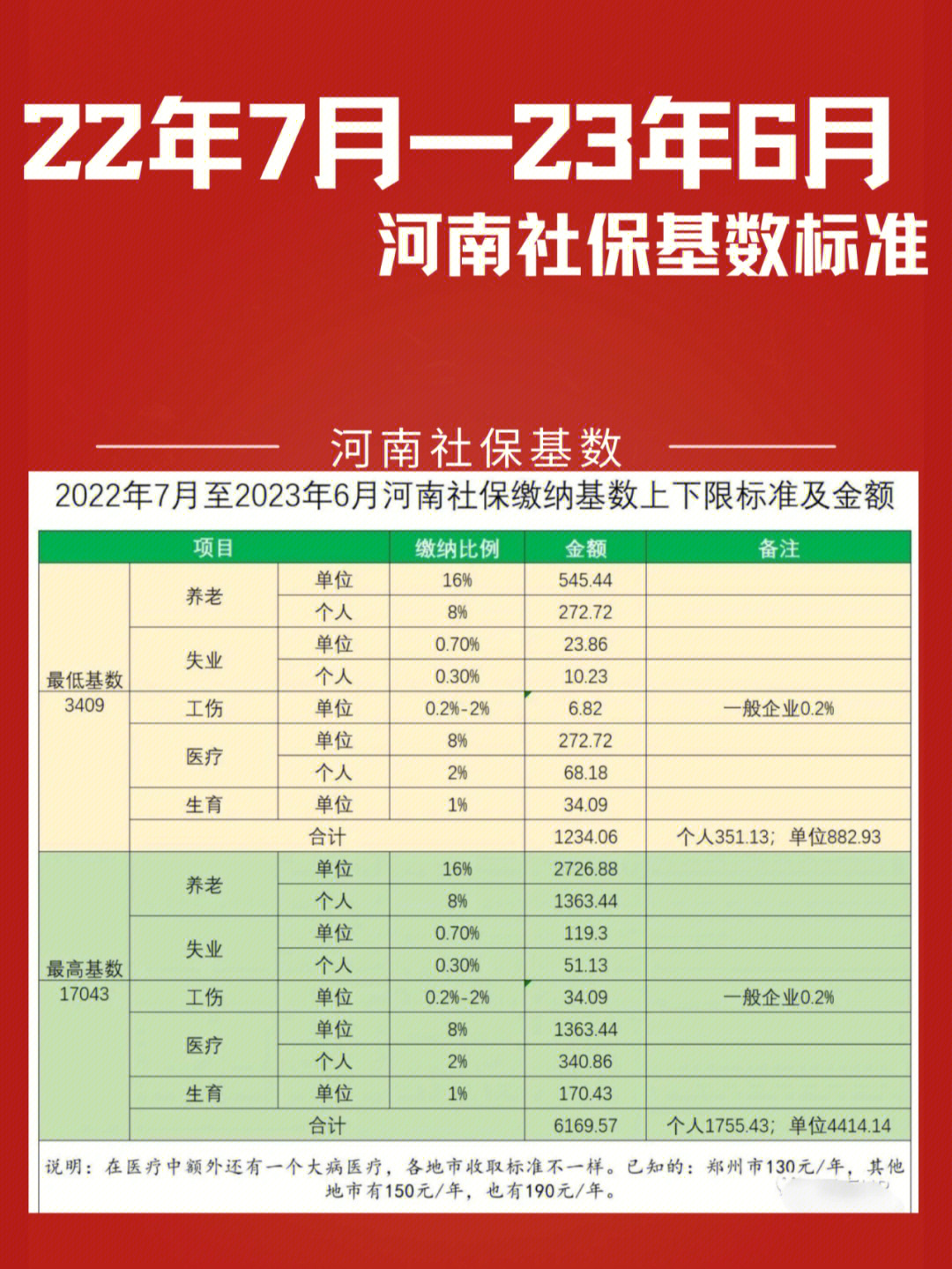 郑州社保缴费基数图片