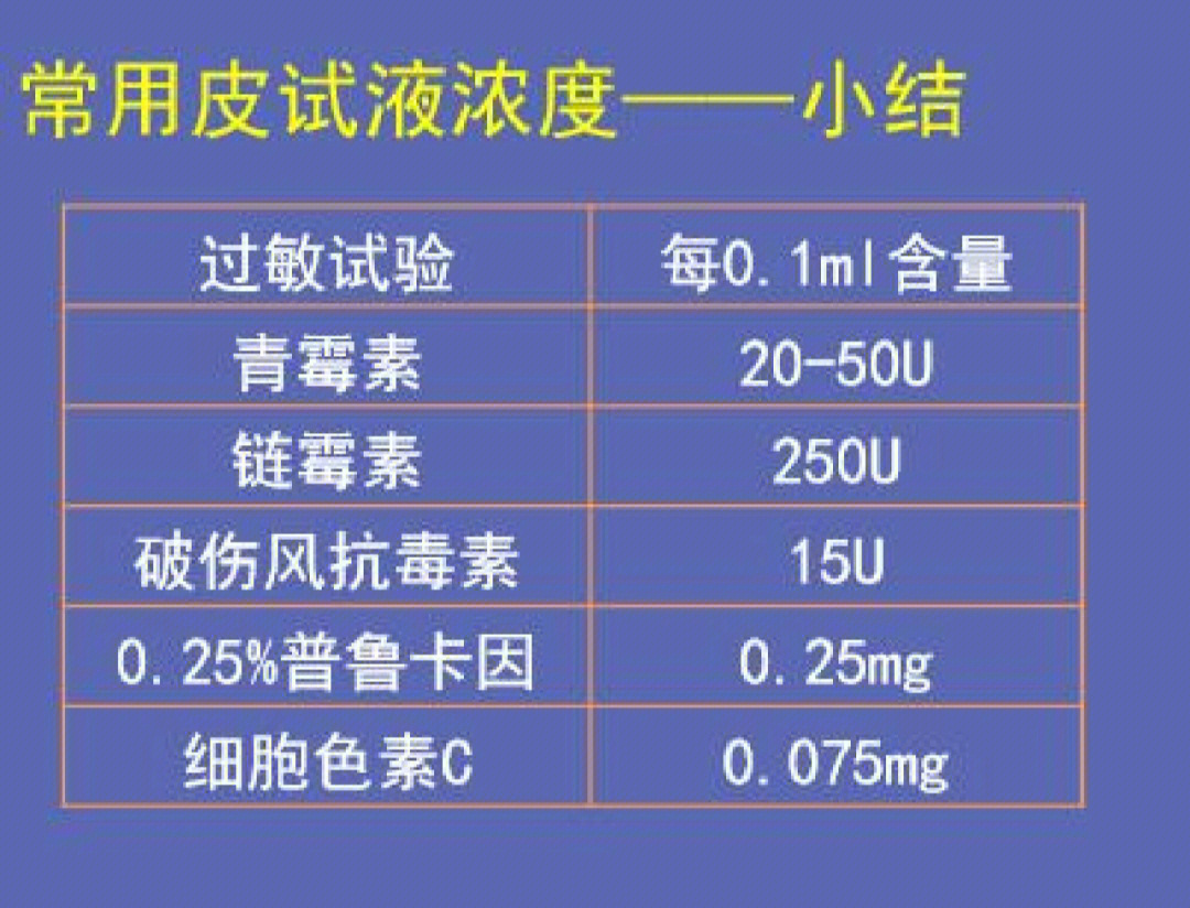 链霉素皮试液图片