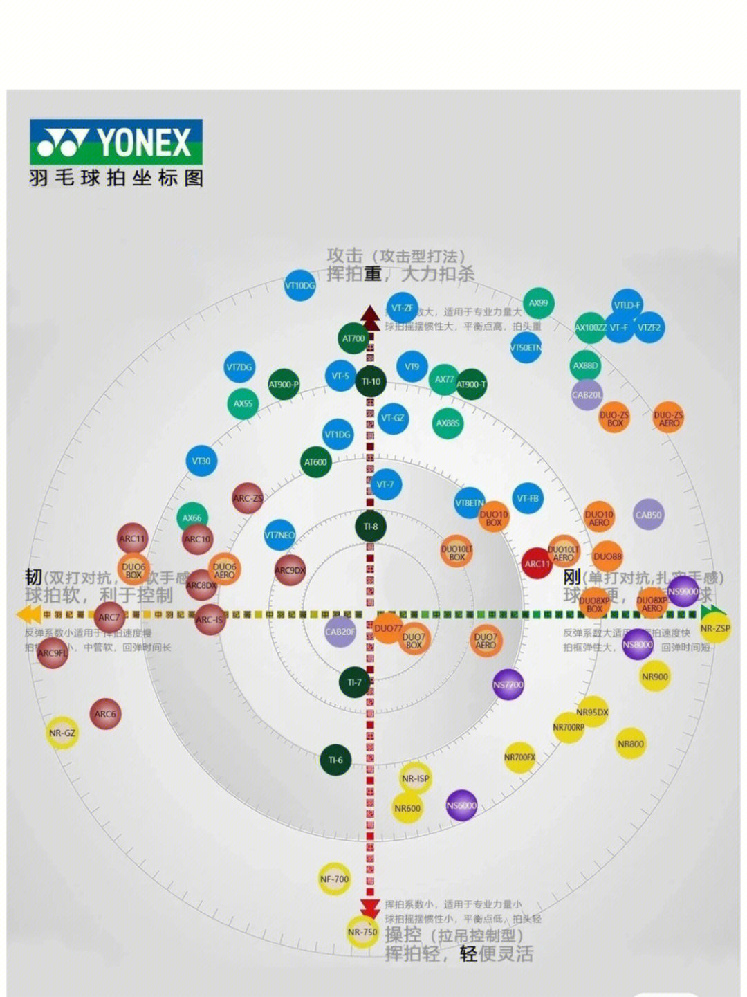 三大厂球拍指标参考