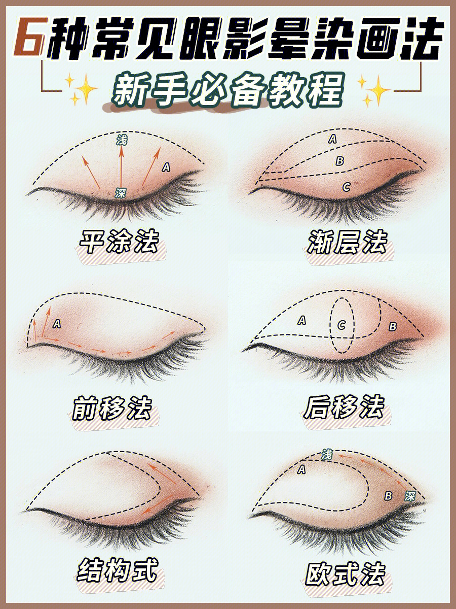 涂眼影教程简单新手图片