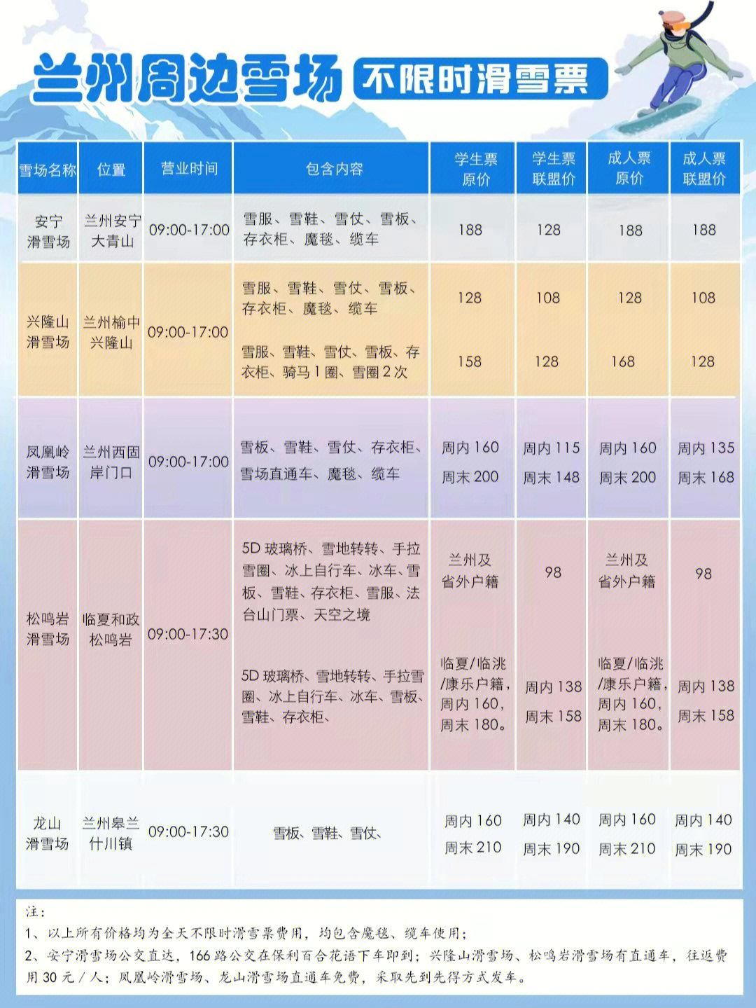 榆中兴隆山滑雪场门票图片