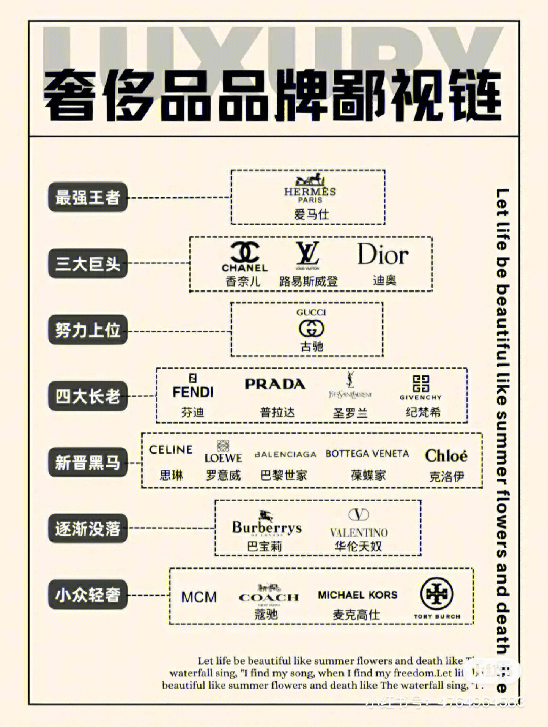 知名品牌辨识度图片