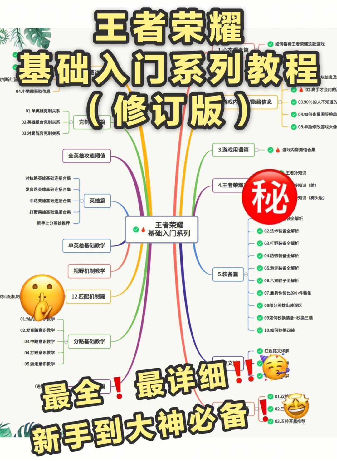 王者荣耀思维导图手写图片