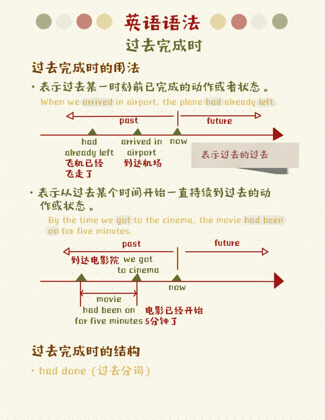 英语语法