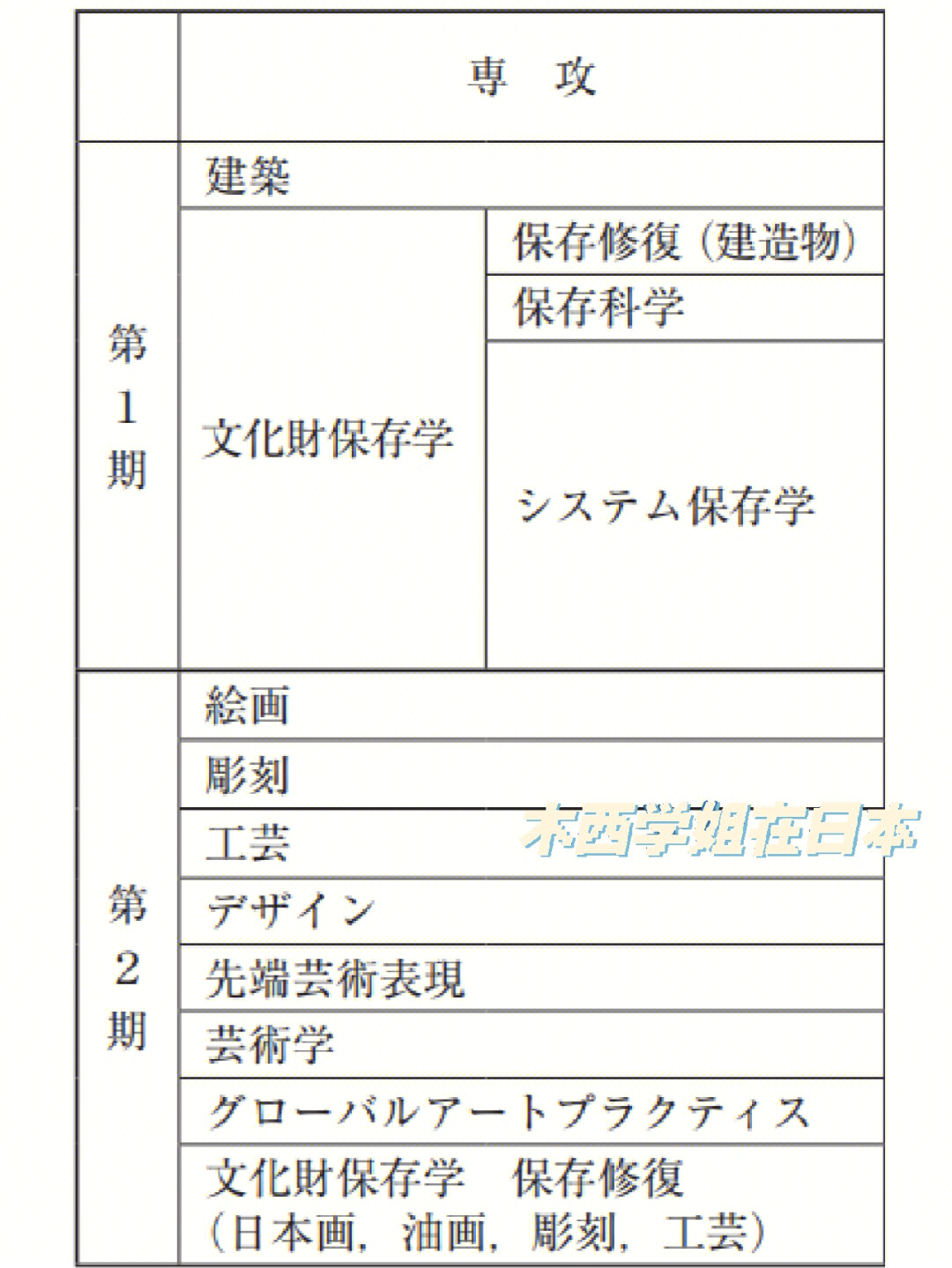 艺术留学东京艺术大学大学院各个研究科