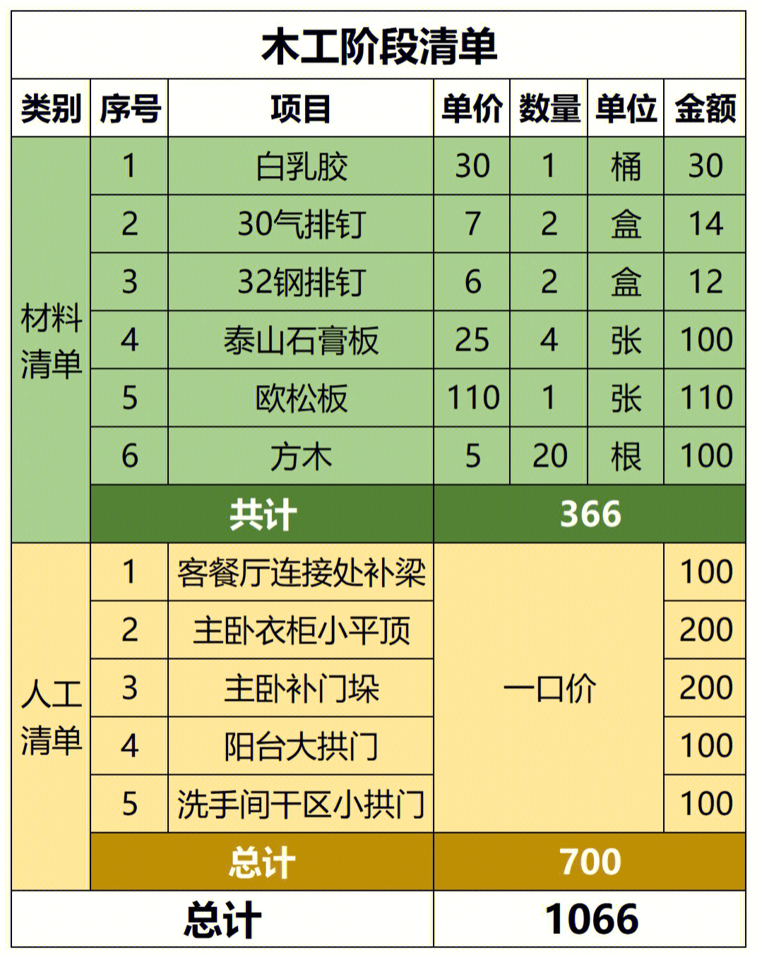 木工吊顶材料清单图片