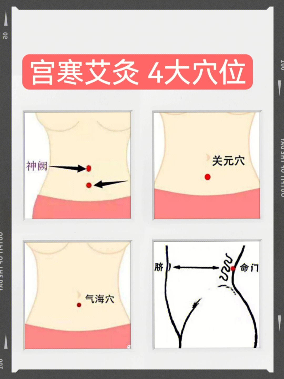 子宫艾灸的位置图图片