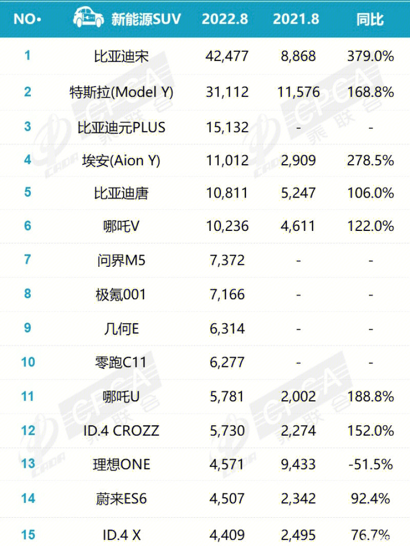 电动汽车排行榜 国产图片