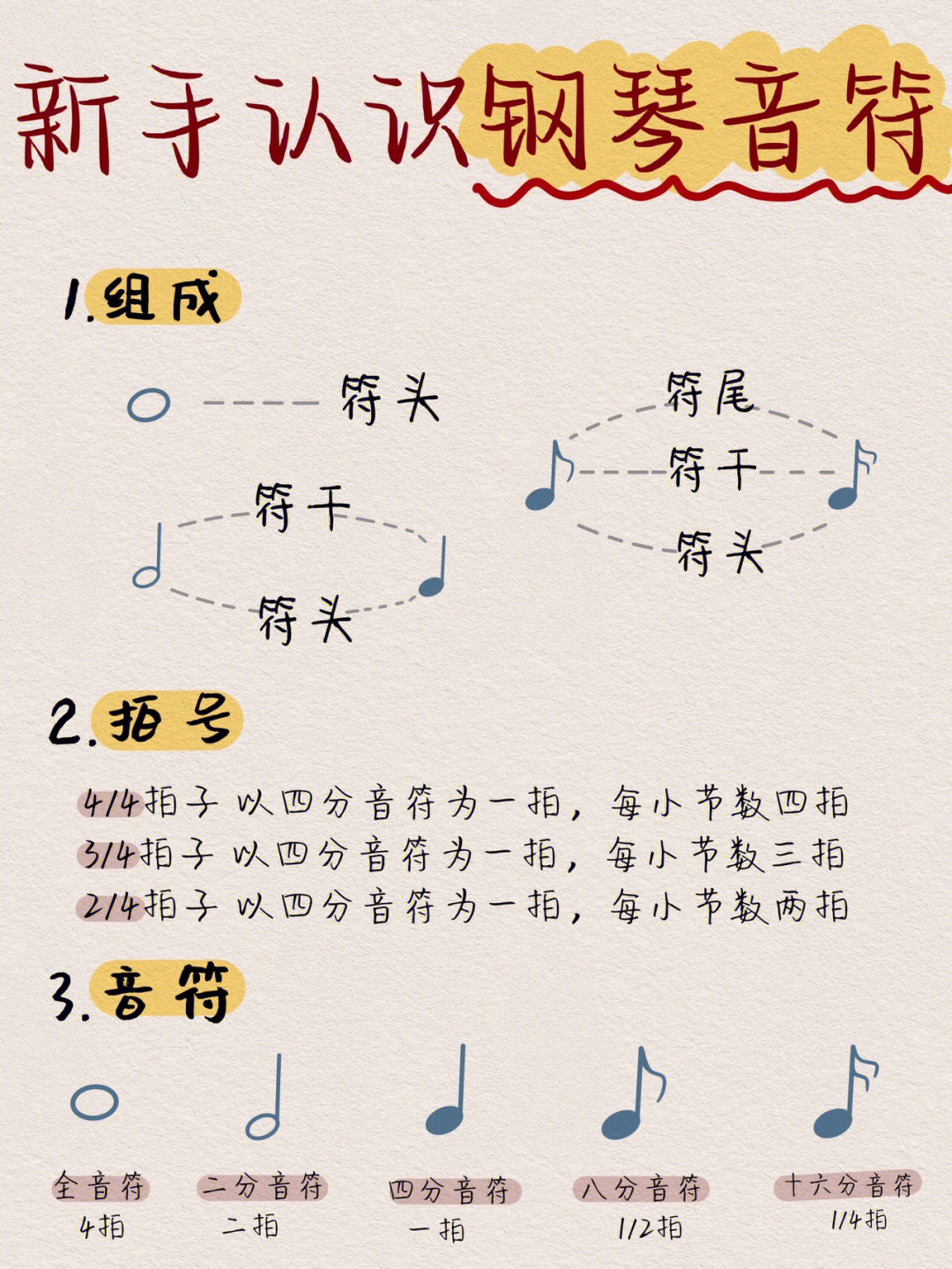 音符读法图片