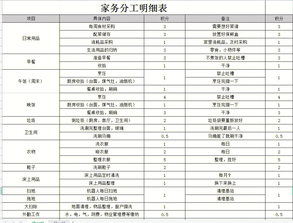 夫妻家务分工明细