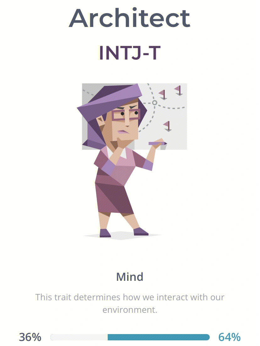 intj-t图片