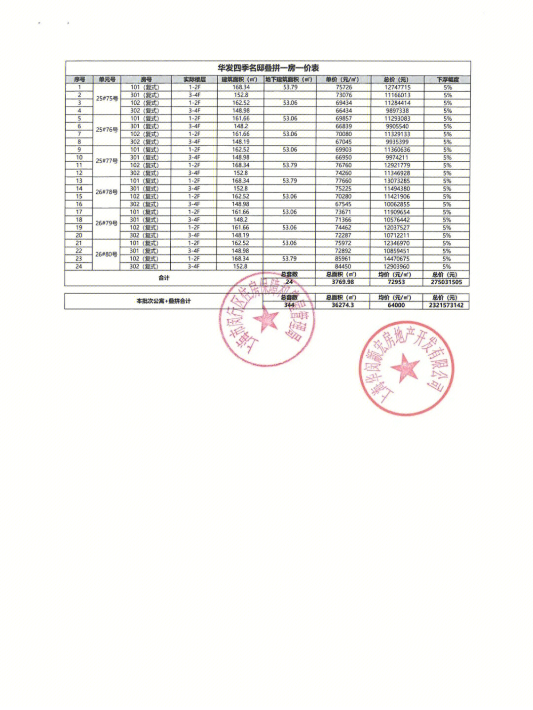 颛桥华发四季半岛认筹图片