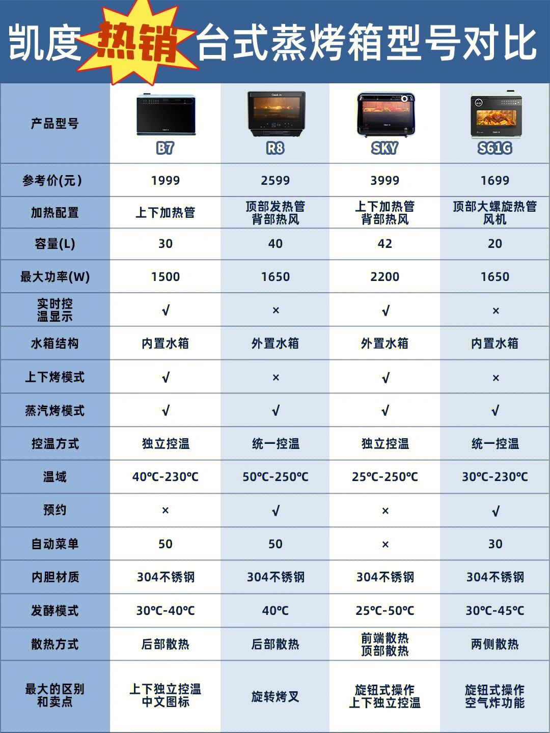 蒸烤箱菜谱大全 菜单图片