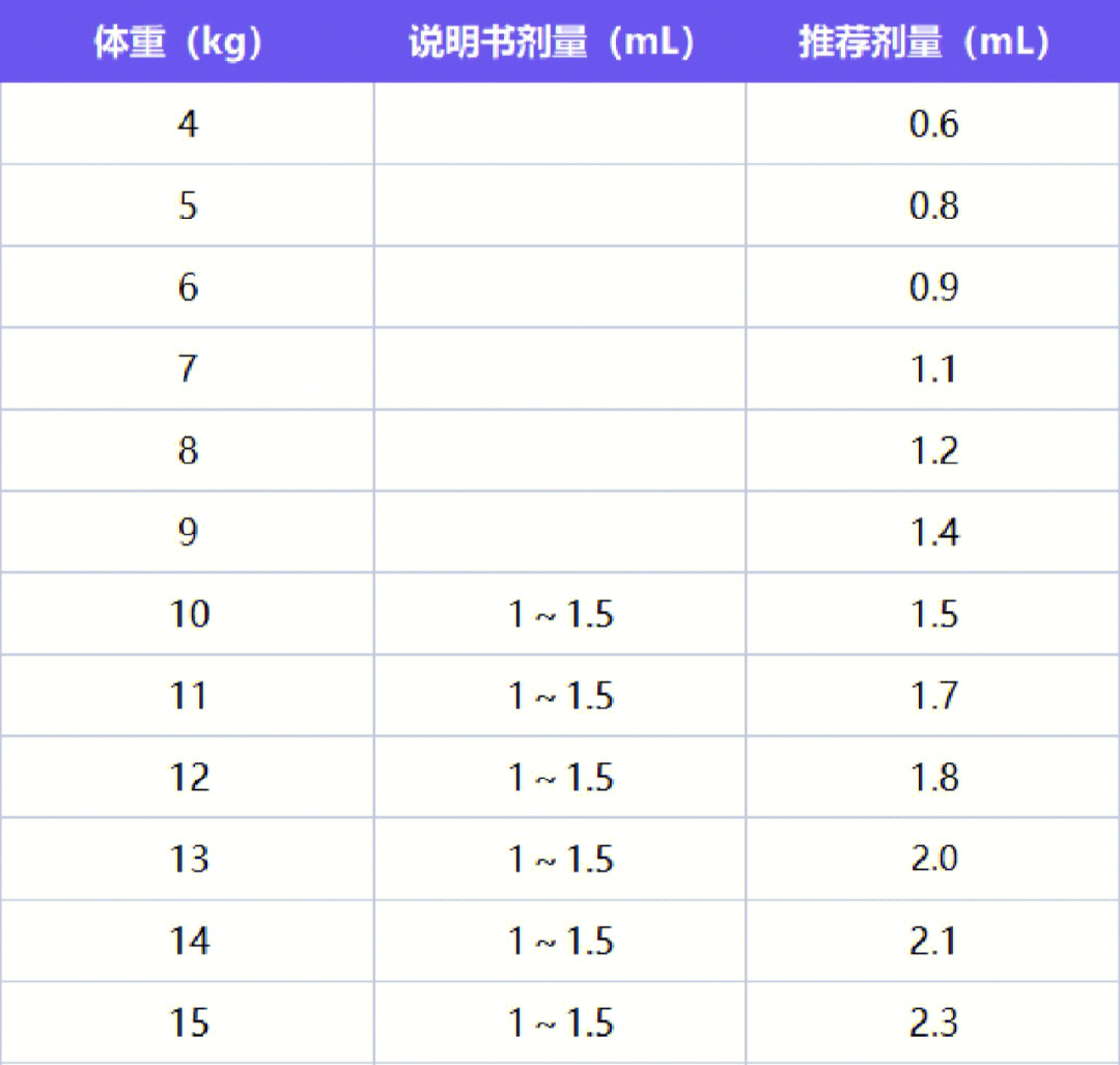 这期间在家也整理了一些关于宝宝高烧不退的原因和用药建议 今天写