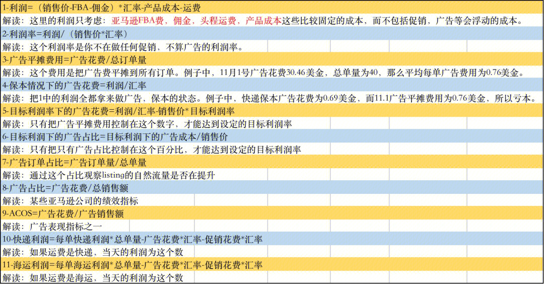 亚马逊如何计算利润