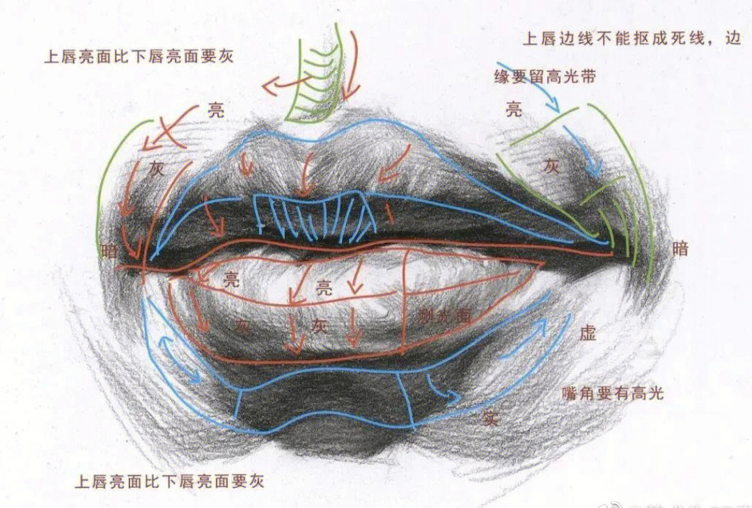 素描嘴唇 步骤图片