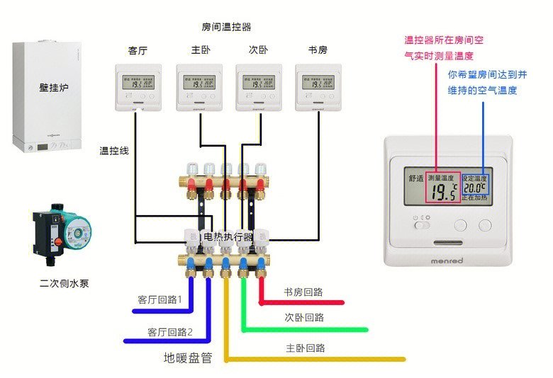 地暖控制器接线图图片