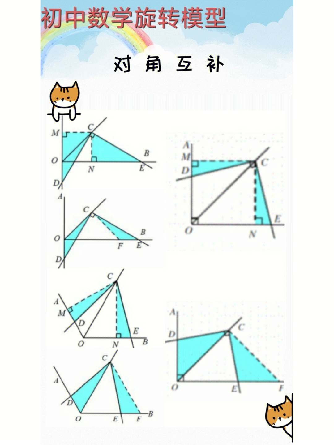 92本次内容是几何旋转模型:对角互补模型99常出现的有含90°的