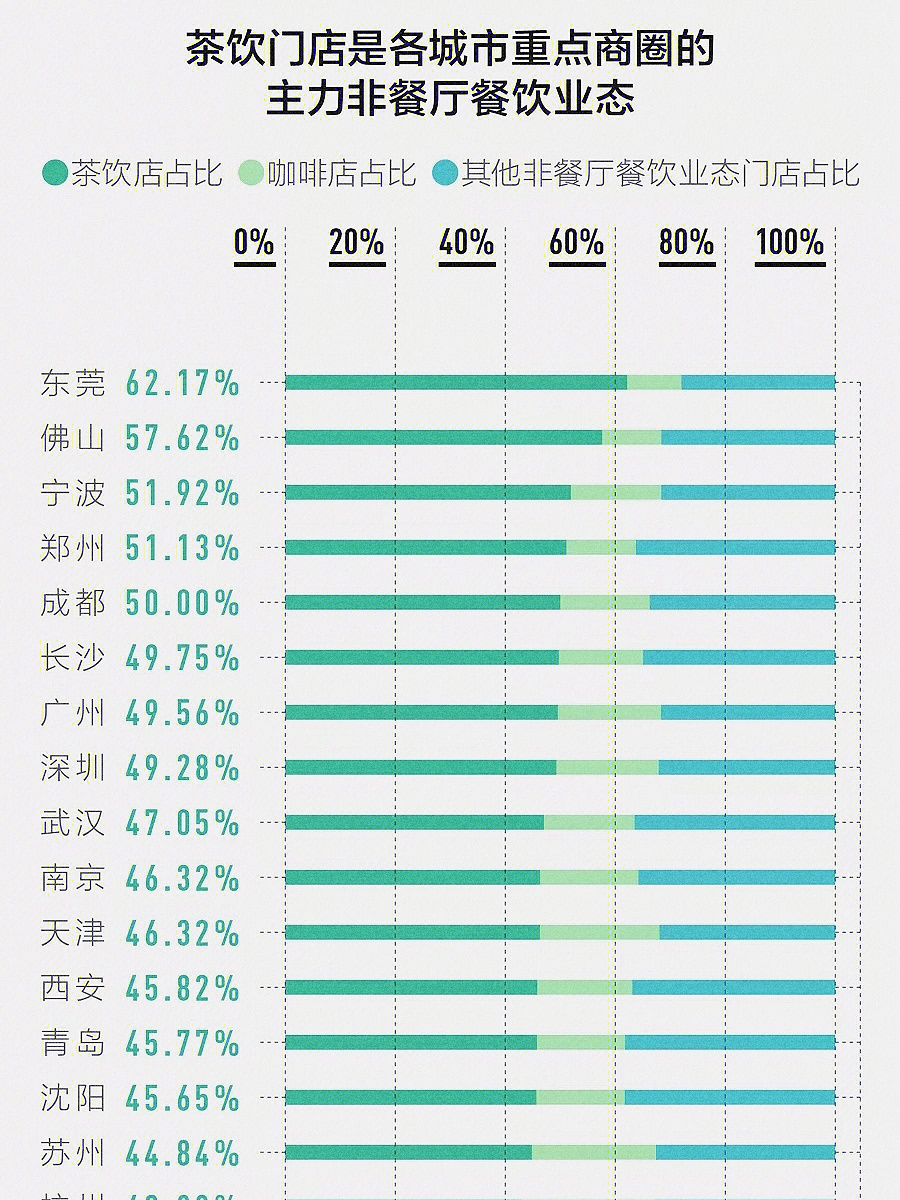 第一财经·新一线城市研究所联合喜茶,以喜茶的门店和相关情况为基础