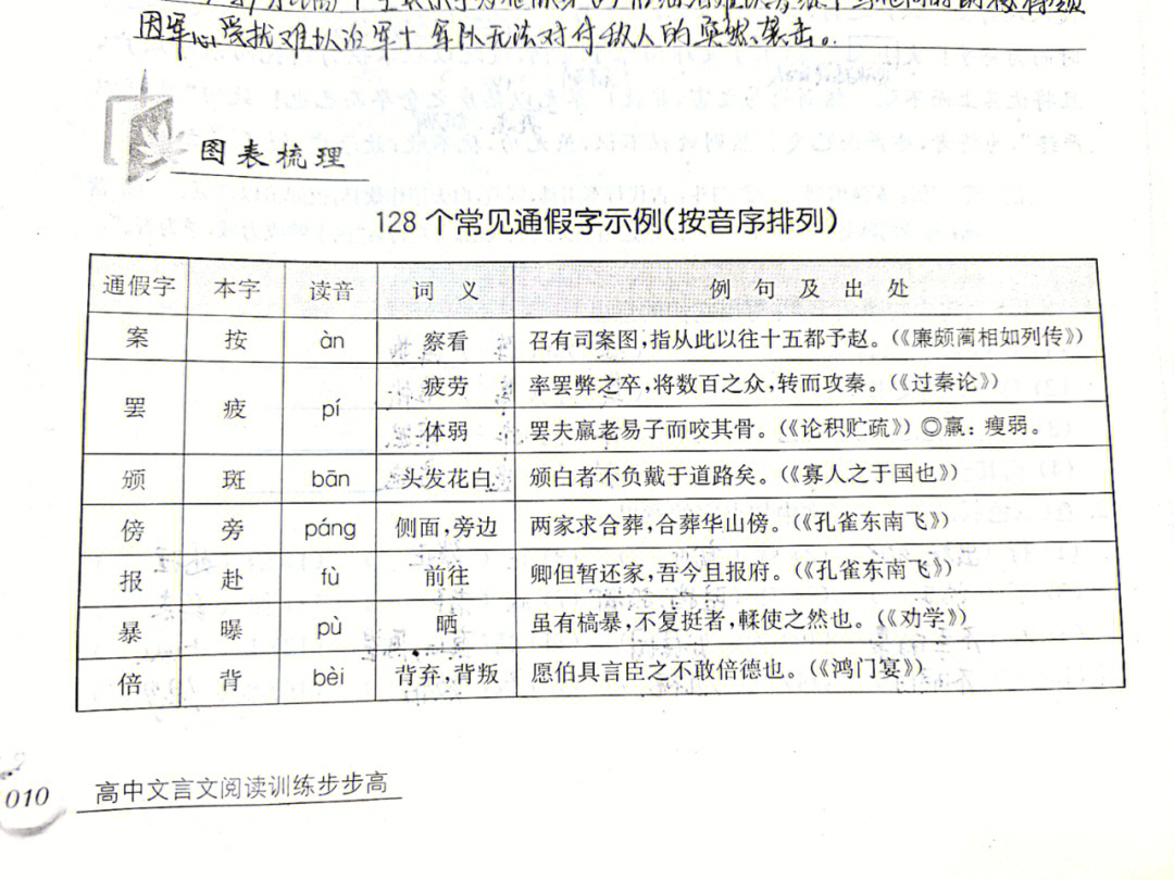 128个常见通假字示例上