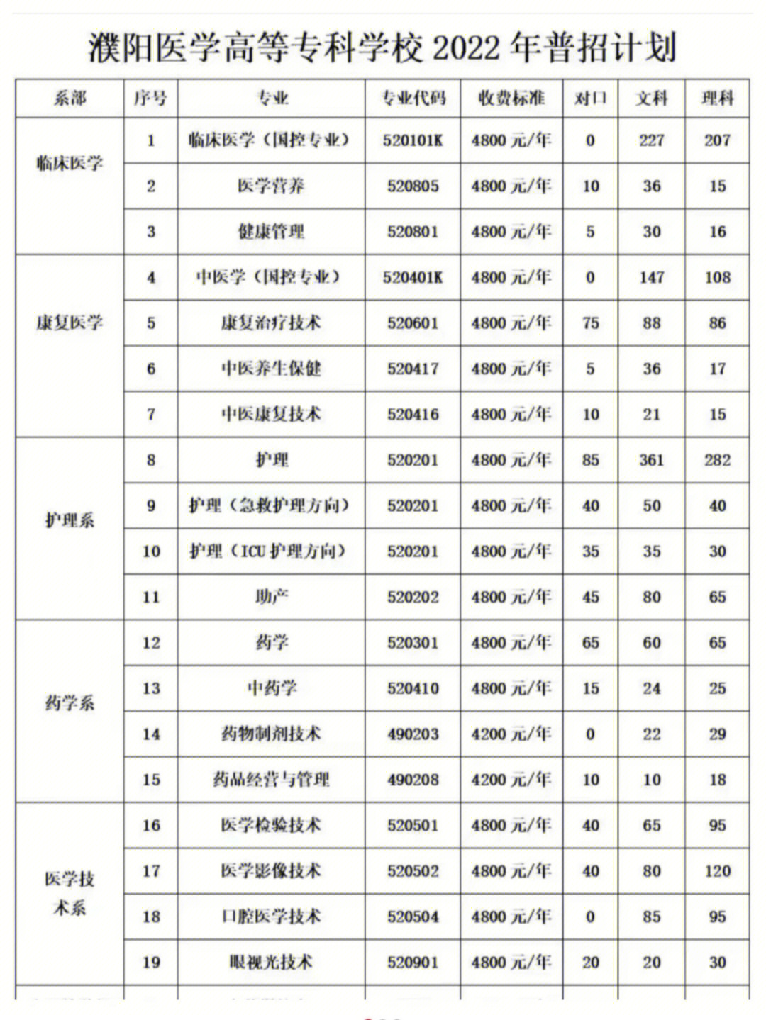 唐山金桥中学招生简章图片