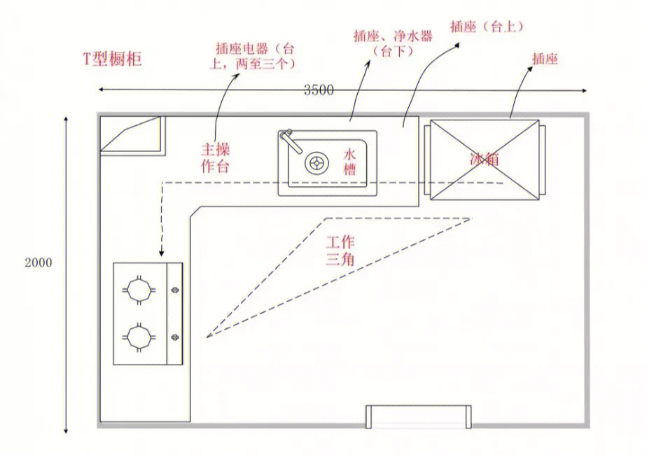 橱柜图纸讲解初学者图片