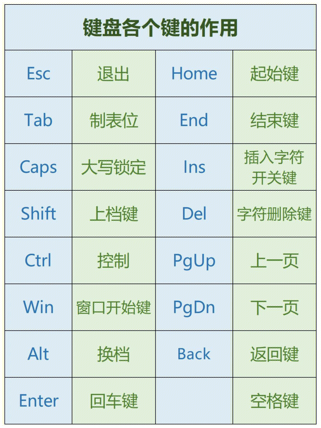 来一起认识下键盘64吧0709