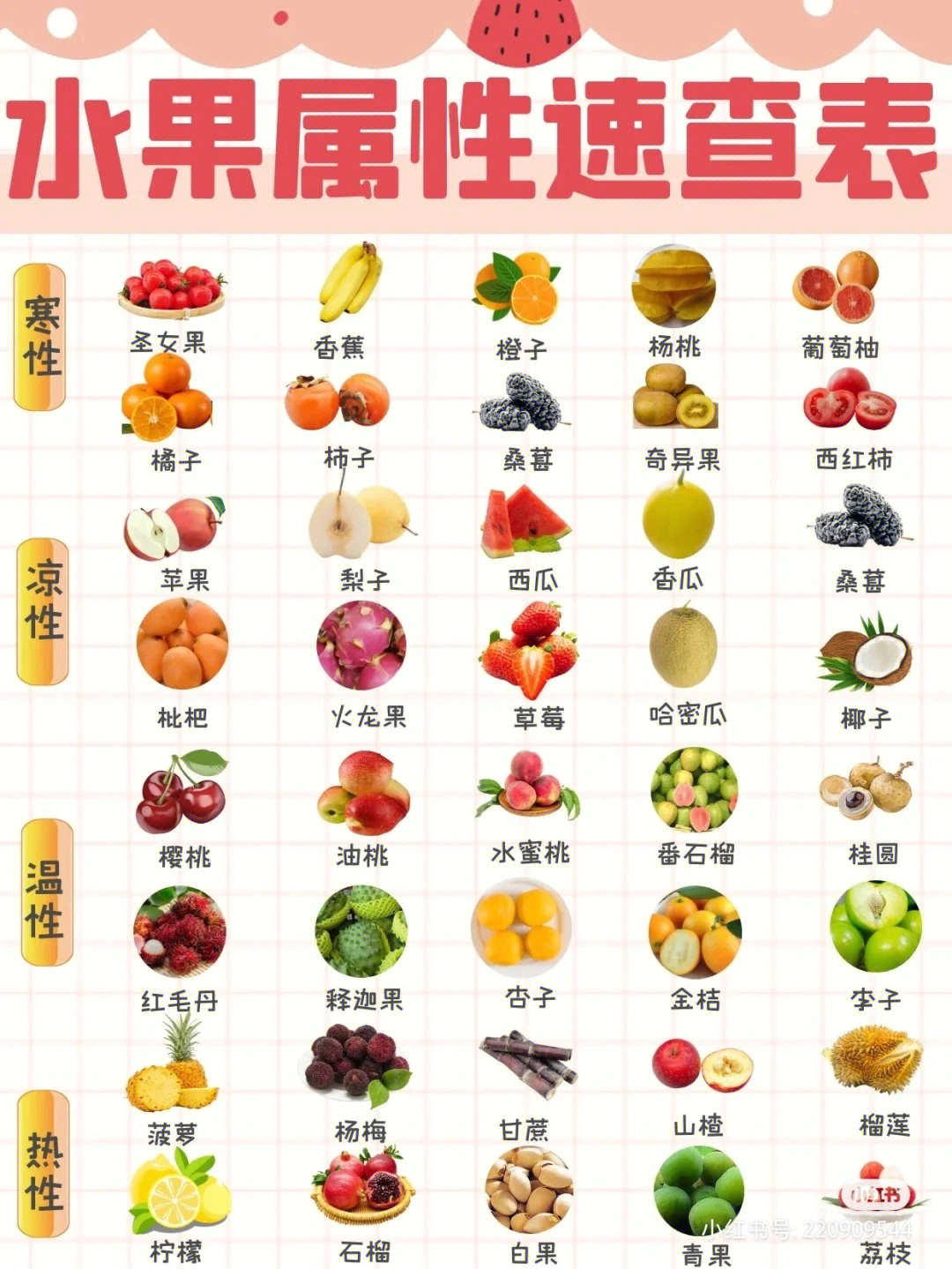 水果属性一览表性状图片