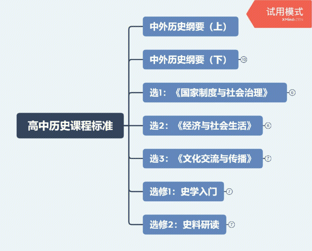 高中历史课程标准课程内容