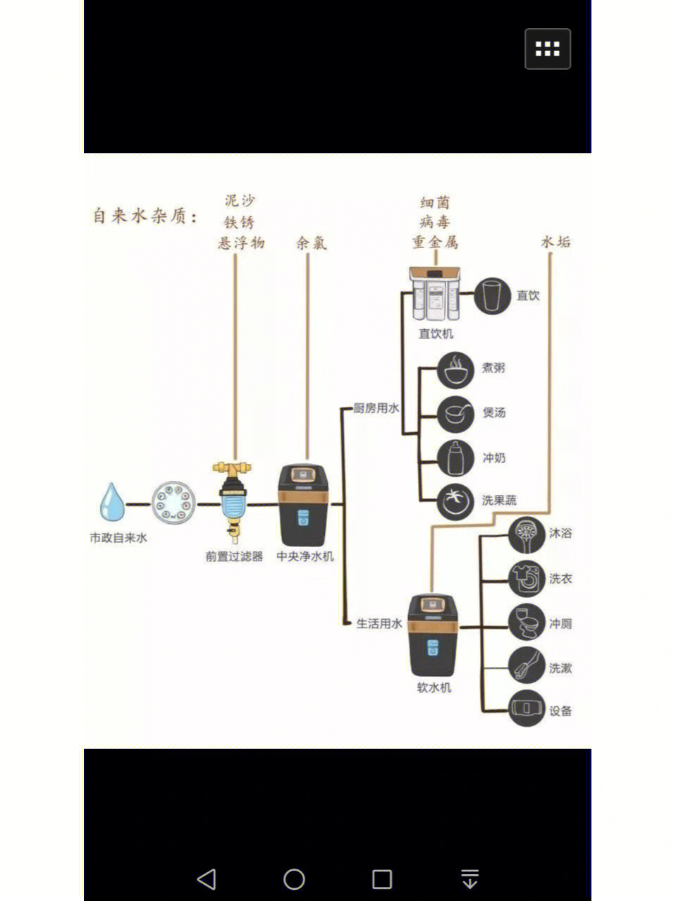 软水机水路图 预留图片