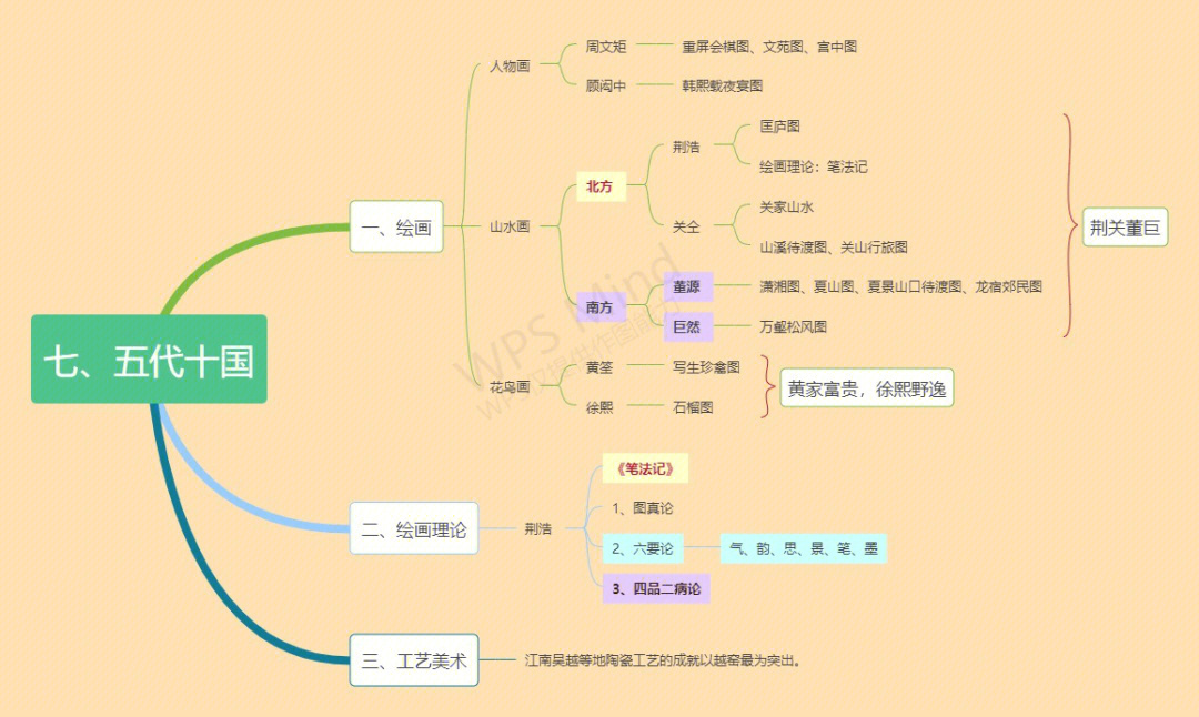 中国美术史