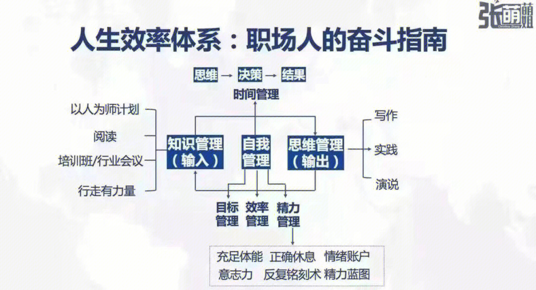 适合宝妈学习的自我管理课程