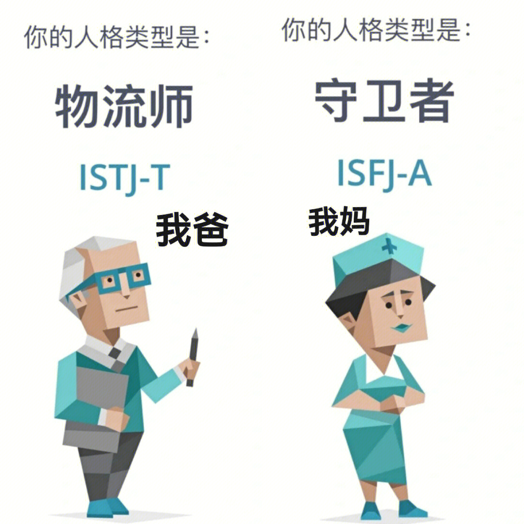 关于我身边的mbti人格