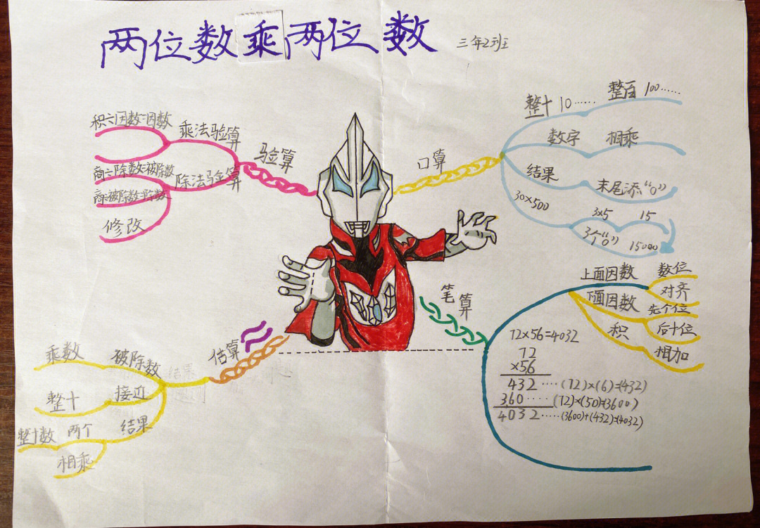 三年级下册数学两位数乘两位数思维导图