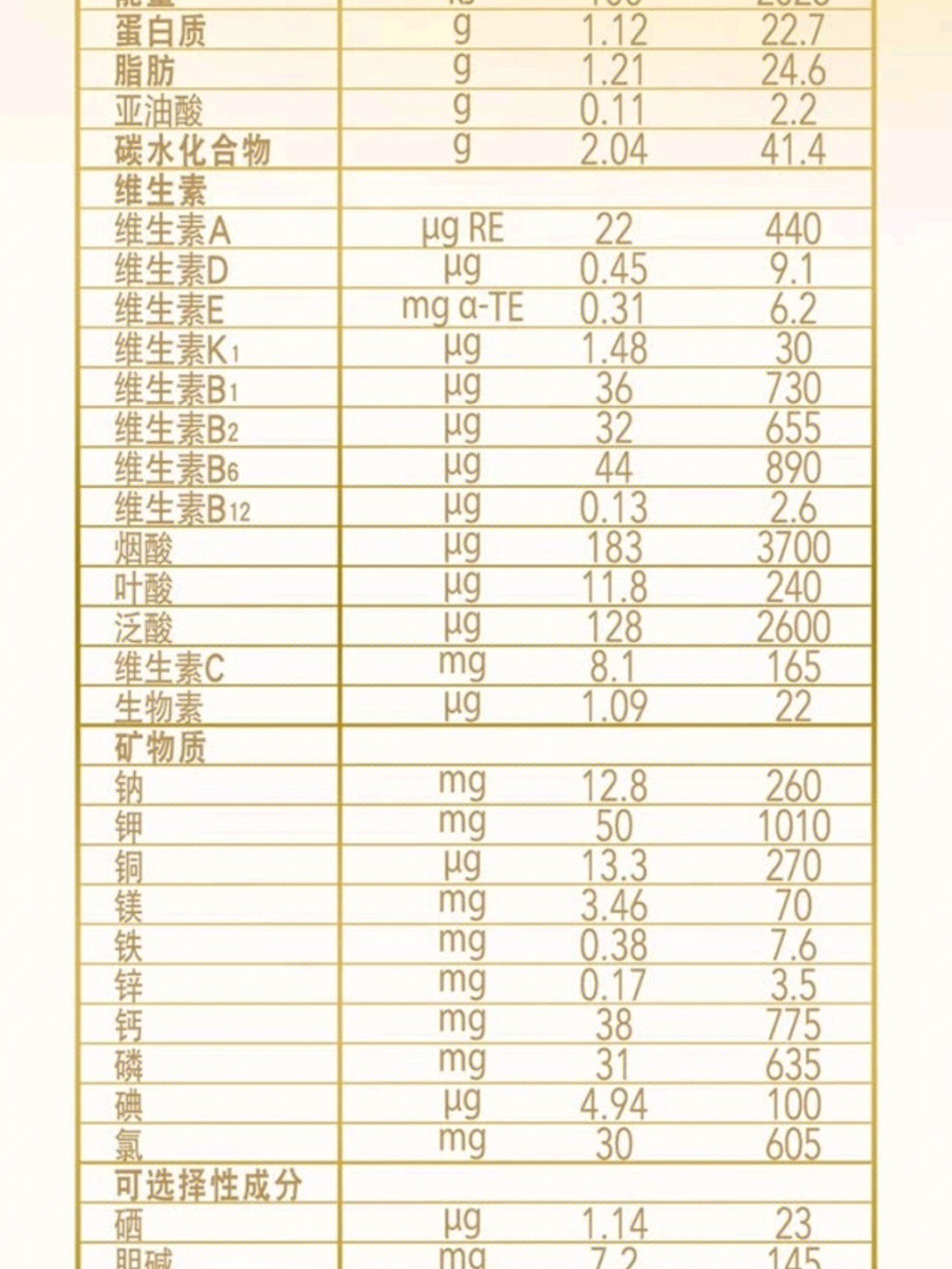 纽奶乐三段奶粉配方表图片