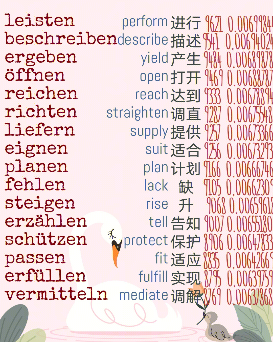 08下60个最常用的德语动词双语