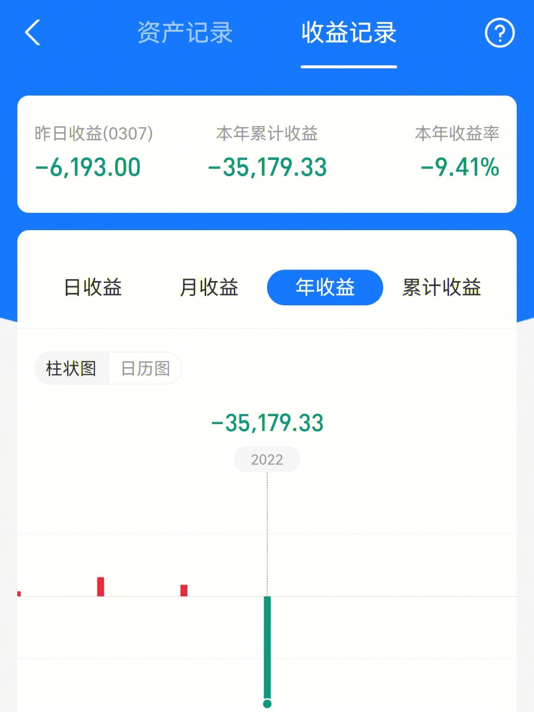 纪念一下悲惨的人生年2022基金亏损55万了