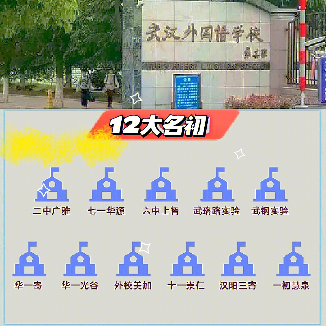 武汉外国语学校初中部2武汉外国语学校美加分校3湖北华一寄宿学校4