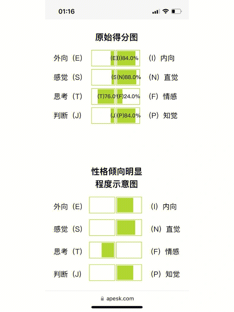 mbti倾向图测试图片